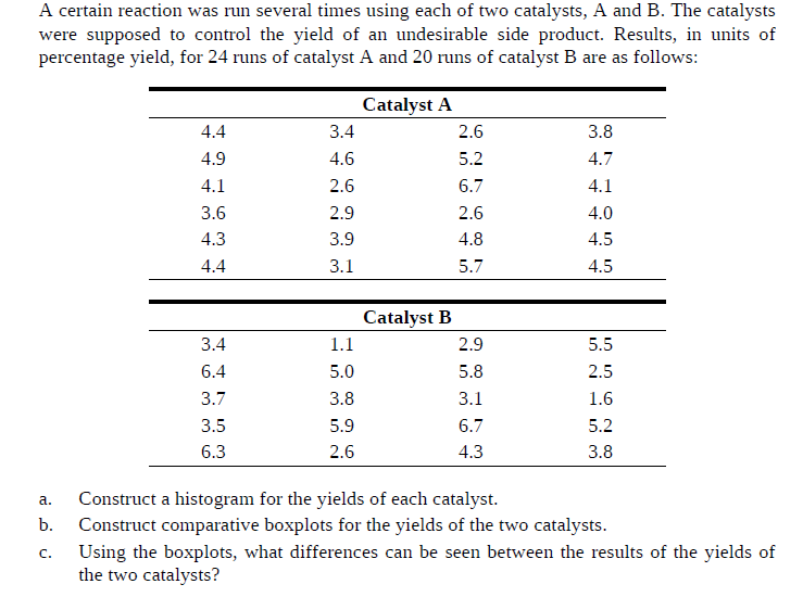 A certain reaction was run several times using each of two catalysts, A and B. The catalysts
were supposed to control the yield of an undesirable side product. Results, in units of
percentage yield, for 24 runs of catalyst A and 20 runs of catalyst B are as follows:
Catalyst A
4.4
3.4
2.6
3.8
4.9
4.6
5.2
4.7
4.1
2.6
6.7
4.1
3.6
2.9
2.6
4.0
4.3
3.9
4.8
4.5
4.4
3.1
5.7
4.5
Catalyst B
3.4
1.1
2.9
5.5
6.4
5.0
5.8
2.5
3.7
3.8
3.1
1.6
3.5
5.9
6.7
5.2
6.3
2.6
4.3
3.8
Construct a histogram for the yields of each catalyst.
Construct comparative boxplots for the yields of the two catalysts.
a.
b.
Using the boxplots, what differences can be seen between the results of the yields of
the two catalysts?
C.
