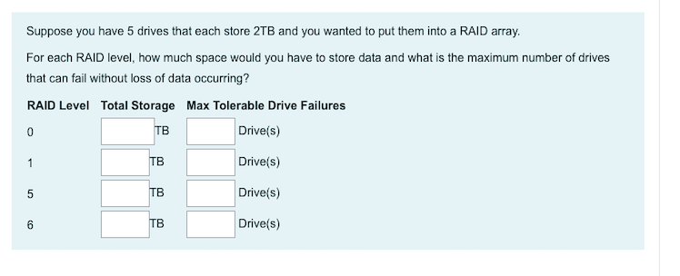 Suppose you have 5 drives that each store 2TB and you wanted to put them into a RAID array.
For each RAID level, how much space would you have to store data and what is the maximum number of drives
that can fail without loss of data occurring?
RAID Level Total Storage Max Tolerable Drive Failures
TB
Drive(s)
1
TB
Drive(s)
TB
Drive(s)
6.
TB
Drive(s)
