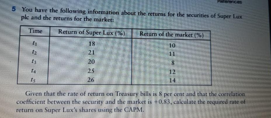 Heferences
5 You have the following information about the returns for the securities of Super Lux
plc and the returns for the market:
Time
Return of Super Lux (%)
Return of the market (%)
18
10
21
11
t3
20
8.
25
12
14
26
14
Given that the rate of return on Treasury bills is 8 per cent and that the correlation
coefficient betrween the security and the market is +0.83, calculate the required rate of
return on Super Lux's shares using the CAPM.
