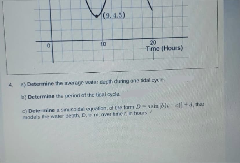 (9, 4.5)
20
Time (Hours)
10
4. a) Determine the average water depth during one tidal cycle.
b) Determine the period of the tidal cycle.
c) Determine a sinusoidal equation, of the form D=asin b(t-e) +d, that
models the water depth, D, in m, over time t, in hours.
