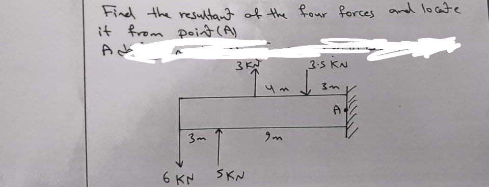 Find the resultant of the four forces and locate
it from poit(A)
AN
3 KN
3.5 KN
3m
6 KN
SKN
