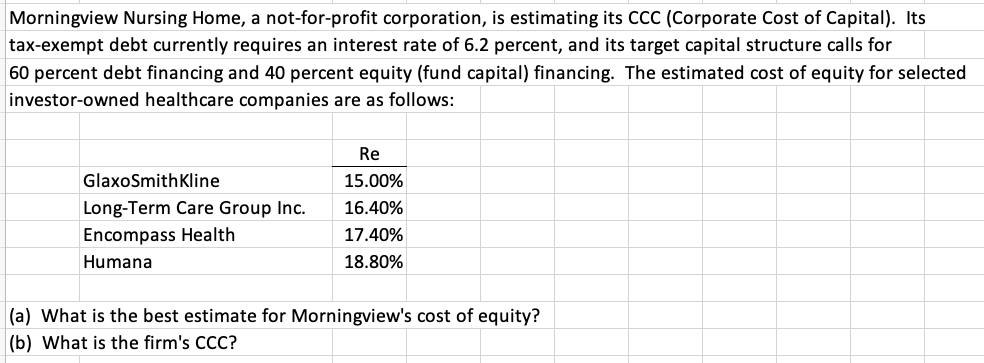 Morningview Nursing Home, a not-for-profit corporation, is estimating its CCC (Corporate Cost of Capital). Its
tax-exempt debt currently requires an interest rate of 6.2 percent, and its target capital structure calls for
60 percent debt financing and 40 percent equity (fund capital) financing. The estimated cost of equity for selected
investor-owned healthcare companies are as follows:
Re
GlaxoSmithKline
15.00%
Long-Term Care Group Inc.
16.40%
Encompass Health
17.40%
Humana
18.80%
(a) What is the best estimate for Morningview's cost of equity?
(b) What is the firm's CCC?
