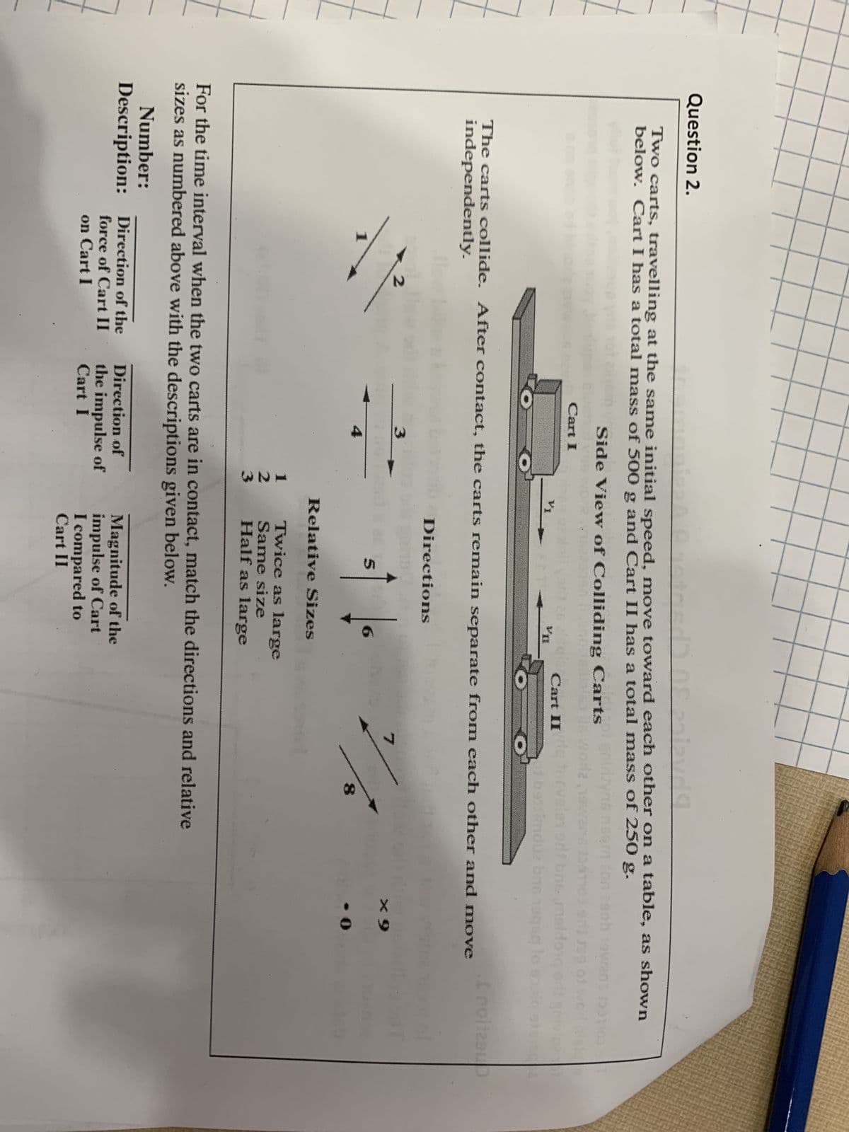 Question 2.
sdö. Of onlaydg
Two carts, travelling at the same initial speed, move toward each other on a table, as shown
below. Cart I has a total mass of 500 g and Cart II has a total mass of 250 g.
The carts collide. After contact, the carts remain separate from each other and move
independently.
1
Number:
Description:
Side View of Colliding Carts ginzynnsam
Cart I
Direction of the
force of Cart II
on Cart I
3
1
sob owans 1910
3790 now studies its woda, 19wana 1360o e seg of work wisten
vor as jei Cart II riq turvalen orf bas maldon erit vipp
of bevindua bre nogeq lo
VII
3
Direction of
the impulse of
Cart I
Directions
5
For the time interval when the two carts are in contact, match the directions and relative
sizes as numbered above with the descriptions given below.
Relative Sizes
Twice as large
Same size
Half as large
Magnitude of the
impulse of Cart
I compared to
Cart II
X
: 9
.0
.I noitzaup