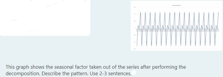 This graph shows the seasonal factor taken out of the series after performing the
decomposition. Describe the pattern. Use 2-3 sentences.