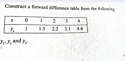 Construct a forward difference table from the following
1
2
3
4
y,
1
1.5
2.2
3.1
4.6
Y»Y, and y,.
