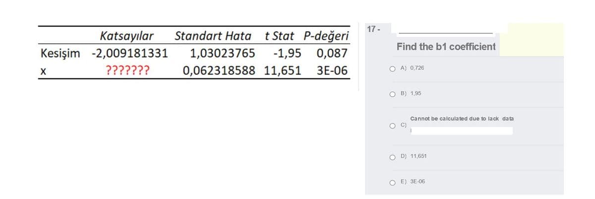 17 -
Katsayılar
Standart Hata
t Stat P-değeri
Find the b1 coefficient
Kesişim -2,009181331
1,03023765
-1,95
0,087
???????
0,062318588 11,651
3E-06
O A) 0,726
O B) 1,95
Cannot be calculated due to lack data
O D) 11,651
O E) 3E-06
