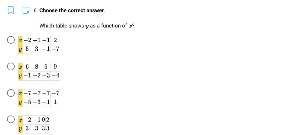 6. Choose the correct answer.
Which table shows y as a function of x?
x -2 –1 -1 2
y 5 3 -1-7
x 6 8 6
9
y -1-2 -3 –4
x -7–7-7-7
y -5 –3 –1 1
x -2 -102
y 3 3 33
