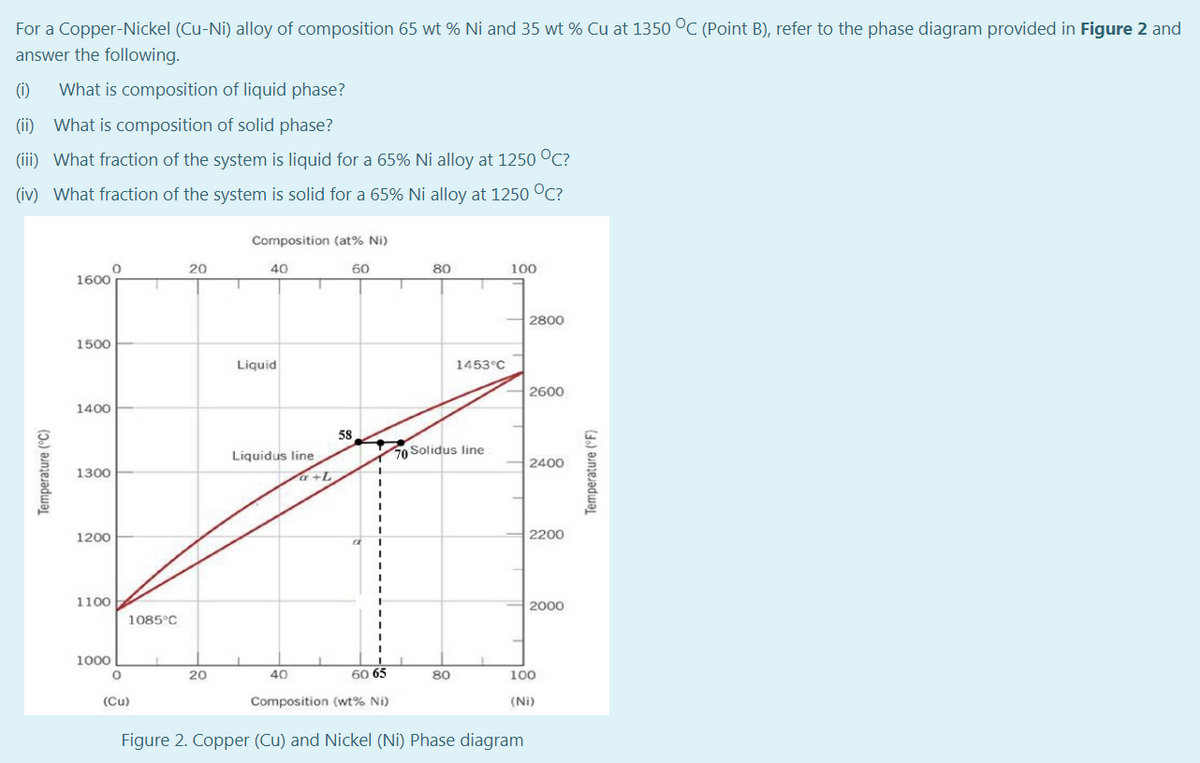 For a Copper-Nickel (Cu-Ni) alloy of composition 65 wt % Ni and 35 wt % Cu at 1350 °C (Point B), refer to the phase diagram provided in Figure 2 and
answer the following.
(1)
What is composition of liquid phase?
(ii) What is composition of solid phase?
(iii) What fraction of the system is liquid for a 65% Ni alloy at 1250 °C?
(iv) What fraction of the system is solid for a 65% Ni alloy at 1250 °C?
Composition (at% Ni)
20
40
60
80
100
1600
2800
1500
Liquid
1453°C
2600
1400
58
Liquidus line
70 Solidus line
2400
1300
a +L
1200
2200
1100
2000
1085°C
1000
20
40
60 65
80
100
(Cu)
Composition (wt% Ni)
(Ni)
Figure 2. Copper (Cu) and Nickel (Ni) Phase diagram
Temperature (°C)
Temperature ("F)
