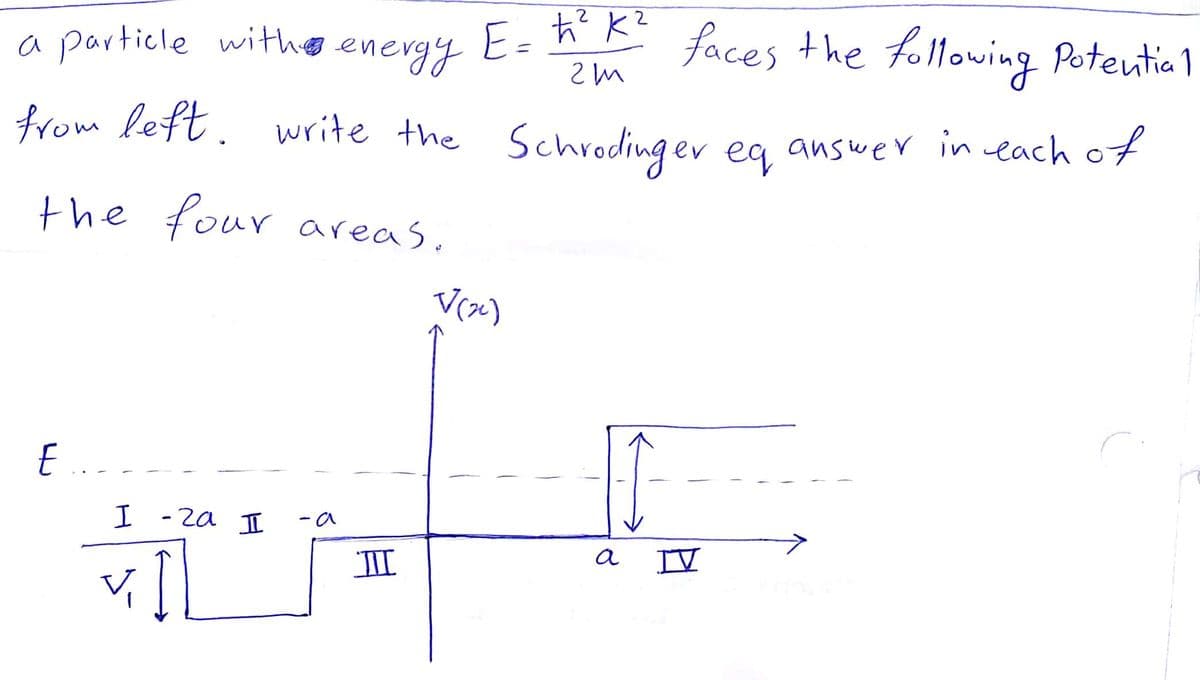 a particle withg energy E= " faces the following Potentia
1
from left. write the
Schroding er eg answer in eachof
the four areas.
E ...
I -2a II
- a
川
a
IV
2/
