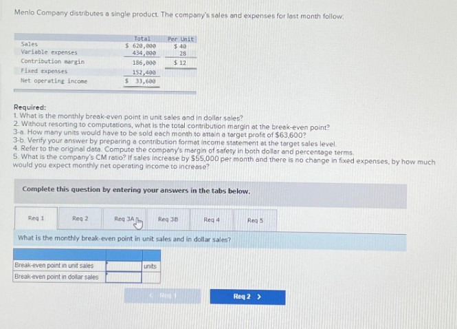 Menlo Company distributes a single product. The company's sales and expenses for last month follow
Sales
Variable expenses
Contribution margin
Total
$620,000
Per Unit
$40
434,000
28
186,000
$12
Fixed expenses
152,400
Net operating income
$ 33,600
Required:
1. What is the monthly break-even point in unit sales and in dollar sales?
2. Without resorting to computations, what is the total contribution margin at the break-even point?
3-a. How many units would have to be sold each month to attain a target profit of $63,600?
3-b. Verify your answer by preparing a contribution format income statement at the target sales level.
4. Refer to the original data. Compute the company's margin of safety in both dollar and percentage terms.
5. What is the company's CM ratio? If sales increase by $55,000 per month and there is no change in fixed expenses, by how much
would you expect monthly net operating income to increase?
Complete this question by entering your answers in the tabs below.
Req 1
Req 2
Req 3A
3A
Req 38
Req 4
Req 5
What is the monthly break-even point in unit sales and in dollar sales?
Break-even point in unit sales
units
Break-even point in dollar sales
Req 2 >