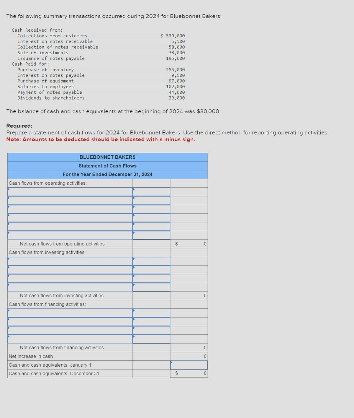 The following summary transactions occurred during 2024 for Bluebonnet Bakers:
Cash Received from:
Collections from customers
Interest on notes receivable
Collection of notes receivable
Sale of investments
Issuance of notes payable
Cash Paid for:
Purchase of inventory
Interest on notes payable
Purchase of equipment
$ 530,000
5,500
58,000
38,000
195,000
255,000
9,500
97,000
Salaries to employees
Payment of notes payable
Dividends to shareholders
102,000
44,000
39,000
The balance of cash and cash equivalents at the beginning of 2024 was $30,000.
Required:
Prepare a statement of cash flows for 2024 for Bluebonnet Bakers. Use the direct method for reporting operating activities.
Note: Amounts to be deducted should be indicated with a minus sign.
BLUEBONNET BAKERS
Statement of Cash Flows
For the Year Ended December 31, 2024
Cash flows from operating activities:
Net cash flows from operating activities
S
0
Cash flows from investing activities:
Net cash flows from investing activities
Cash flows from financing activities:
0
Net cash flows from financing activities
Net increase in cash
0
0
Cash and cash equivalents, January 1
Cash and cash equivalents, December 31
S
0