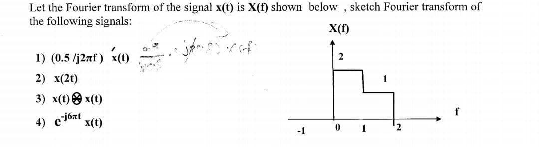 Let the Fourier transform of the signal x(t) is X(f) shown below, sketch Fourier transform of
the following signals:
X(f)
1
jøres of
1) (0.5 /j2πf) x(t)
2
2) x(2t)
3) x(t) x(t)
4) e-jont
x(t)
-1
0
1