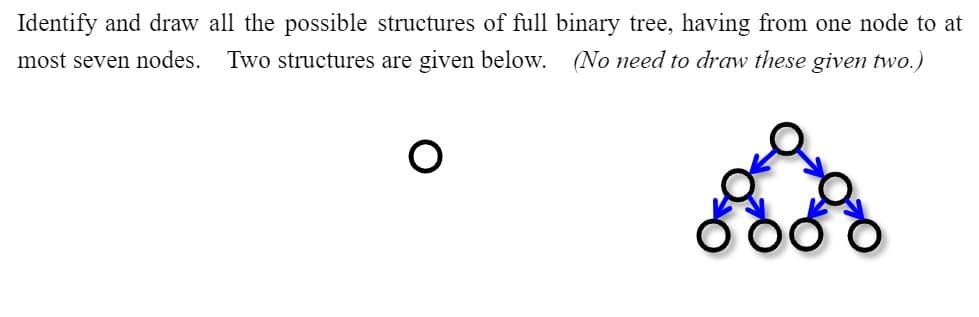 Identify and draw all the possible structures of full binary tree, having from one node to at
(No need to draw these given two.)
most seven nodes. Two structures are given below.
