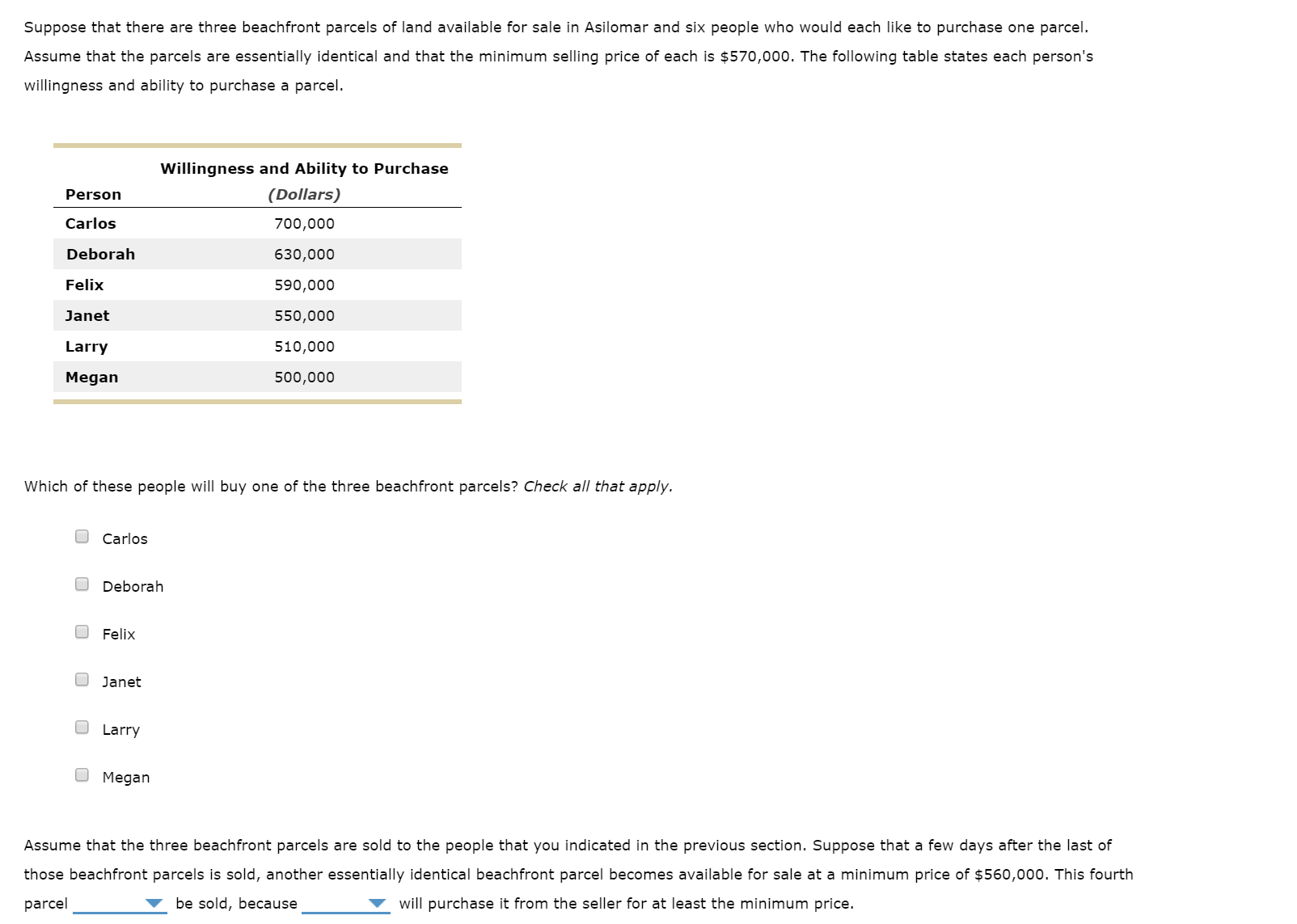 Suppose that there are three beachfront parcels of land available for sale in Asilomar and six people who would each like to purchase one parcel.
Assume that the parcels are essentially identical and that the minimum selling price of each is $570,000. The following table states each person's
willingness and ability to purchase a parcel.
Willingness and Ability to Purchase
(Dollars)
Person
Carlos
700,000
Deborah
630,000
Felix
590,000
Janet
550,000
510,000
Larry
Megan
500,000
Which of these people will buy one of the three beachfront parcels? Check all that apply.
Carlos
Deborah
Felix
Janet
Larry
Megan
Assume that the three beachfront parcels are sold to the people that you indicated in the previous section. Suppose that a few days after the last of
those beachfront parcels is sold, another essentially identical beachfront parcel becomes available for sale at a minimum price of $560,000. This fourth
parcel
be sold, because
will purchase it from the seller for at least the minimum price.
