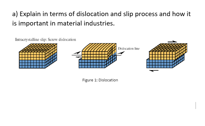 a) Explain in terms of dislocation and slip process and how it
is important in material industries.
Intracrystalline slip: Screw dislocation
Dislocation line
Figure 1: Dislocation
