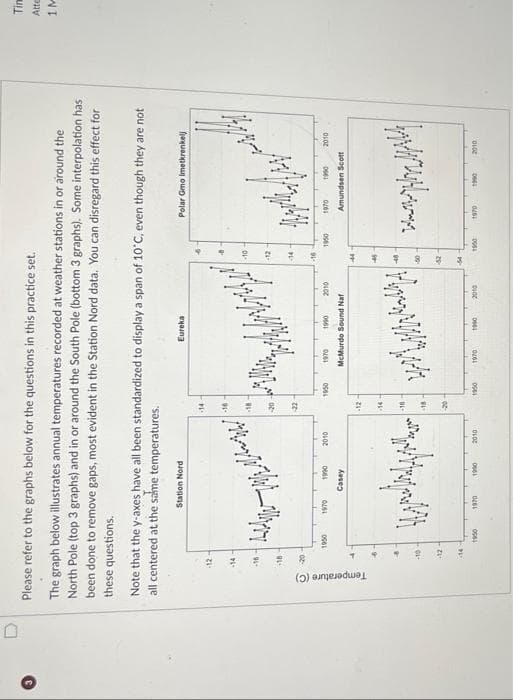 Please refer to the graphs below for the questions in this practice set.
The graph below illustrates annual temperatures recorded at weather stations in or around the
North Pole (top 3 graphs) and in or around the South Pole (bottom 3 graphs). Some interpolation has
been done to remove gaps, most evident in the Station Nord data. You can disregard this effect for
these questions.
Note that the y-axes have all been standardized to display a span of 10°C, even though they are not
all centered at the same temperatures.
Temperature (C)
-12
-14
-16-
-18
-20
-10
1950
-12
14
Station Nord
1950
1970
1990
1970
Casey
مالا مال اور اول
2010
1990
2010
-14
-16
-20
22
-12
-14
-10
18
-20
1950
1950
1970
Eureka
26-0413
1990
McMurdo Sound Naf
1970
1900
2010
veche alich
2010
-10
12-
-14
-16
44
48
42
54
1950
Polar Gmo Imetkrenkelj
1960
1970
1990
Amundsen Scott
1970
1990
2010
2010
Tin
Atte
1M