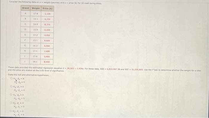 Consider the following data on x weight (pounds) and y price ($) for 10 road-racing bikes
Weight
Price (5)
17.8
Brand
A
B
C
D
E
F
G
H
1
3
ON ₁0
M₂0
OH ₁20
H₂ P₁0
01640
H₂A₁D
ⒸH₂ PO
Hoo-o
16.1
14,9
15.9
17.2
13.1
16.2
17.1
17.6
14.1
2,100
6,250
8,370
6,200
4,000
81,600
6,000
These data provided the estimated regression equation 9-28,503-1,434x. For these data, SSE-6,833,947.38 and SST-51,535,800. Use the F test to determine whether the weight for a bike
and the price are related at the 0.05 level of significance.
3,400
State the null and alternative hypotheses.
78100
HO
8,000