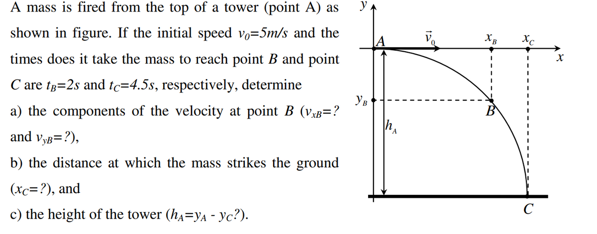 A mass is fired from the top of a tower (point A) as
shown in figure. If the initial speed vo=5m/s and the
times does it take the mass to reach point B and point
C are tẢ=2s and tc=4.5s, respectively, determine
a) the components of the velocity at point B (VxB=?
and VyB=?),
b) the distance at which the mass strikes the ground
(xc=?), and
c) the height of the tower (hA=YA - Yc?).
y
Ув
A
XB
Xc
I
с
X