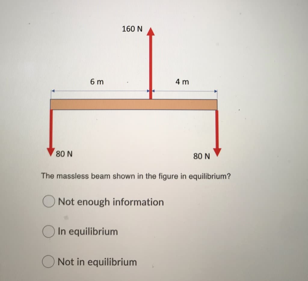 160 N
6 m
4 m
80 N
80 N
The massless beam shown in the figure in equilibrium?
Not enough information
In equilibrium
O Not in equilibrium
