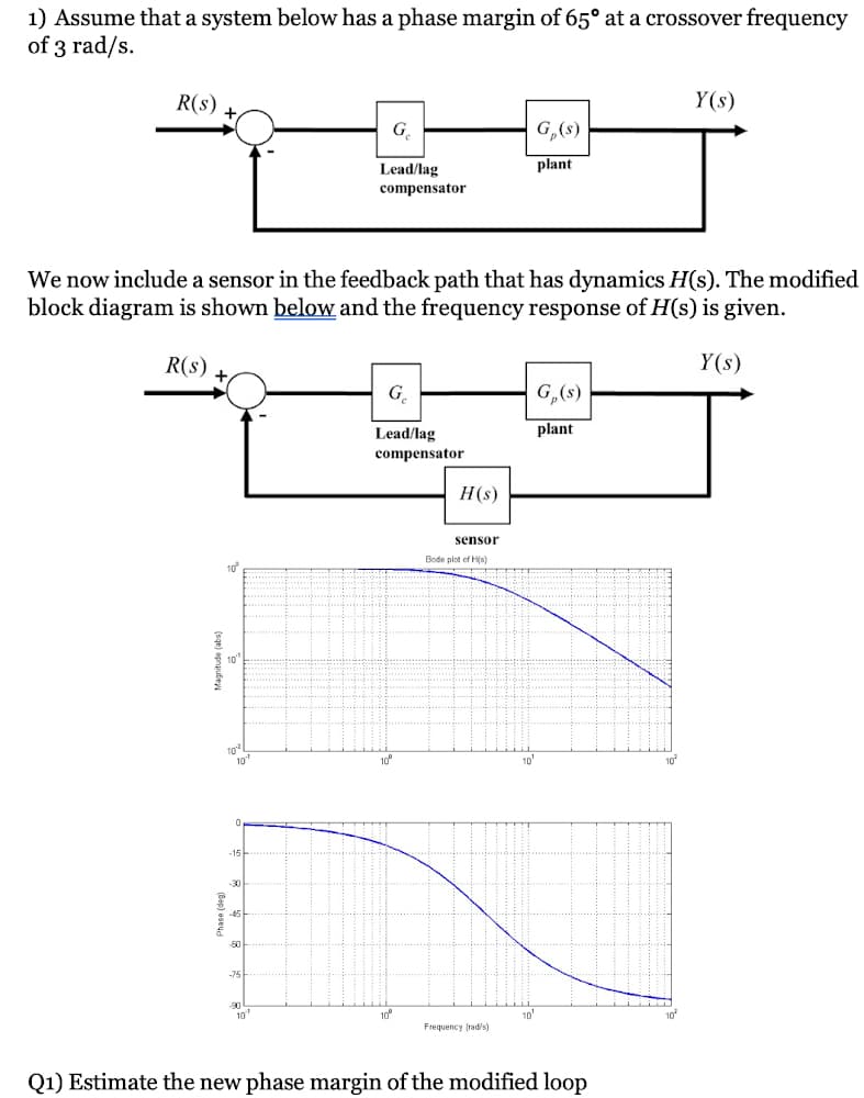 1) Assume that a system below has a phase margin of 65° at a crossover frequency
of 3 rad/s.
R(s)
10²
I
10
We now include a sensor in the feedback path that has dynamics H(s). The modified
block diagram is shown below and the frequency response of H(s) is given.
Y(s)
R(s)
-15
-30
-60
-75
L
G
10
Lead/lag
compensator
G
Lead/lag
compensator
H(s)
sensor
Bode plot of H(s)
G₂ (s)
plant
Frequency (rad/s)
G₂ (s)
plant
Y(s)
Q1) Estimate the new phase margin of the modified loop