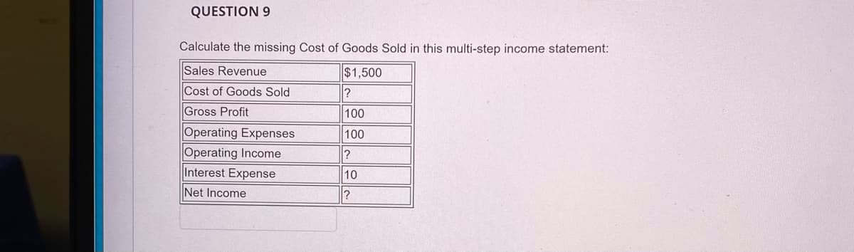 QUESTION 9
Calculate the missing Cost of Goods Sold in this multi-step income statement:
Sales Revenue
$1,500
Cost of Goods Sold
?
Gross Profit
100
Operating Expenses
100
Operating Income
?
Interest Expense
10
Net Income
?