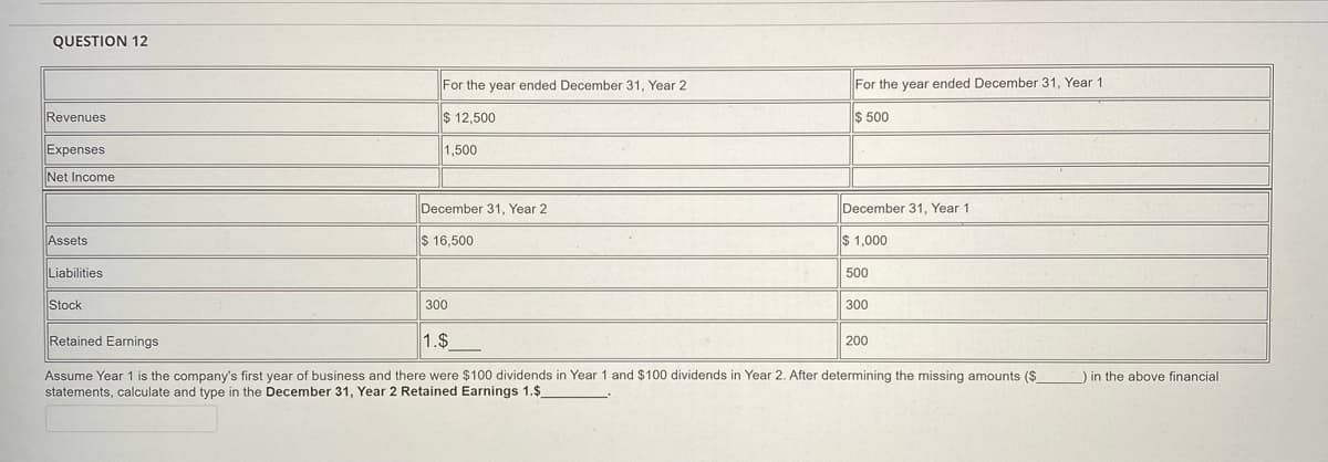 QUESTION 12
For the year ended December 31, Year 2
For the year ended December 31, Year 1
$ 500
Revenues
$ 12,500
Expenses
1,500
Net Income
December 31, Year 2
December 31, Year 1
Assets
$ 16,500
$ 1,000
Liabilities
500
Stock
300
300
Retained Earnings
1.$
200
Assume Year 1 is the company's first year of business and there were $100 dividends in Year 1 and $100 dividends in Year 2. After determining the missing amounts ($)
statements, calculate and type in the December 31, Year 2 Retained Earnings 1.$
in the above financial