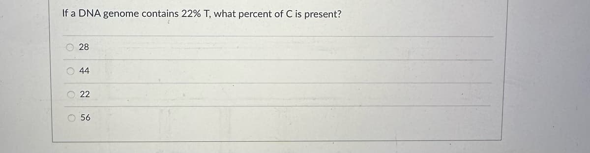 If a DNA genome contains 22% T, what percent of C is present?
O
O
O
28
44
22
56