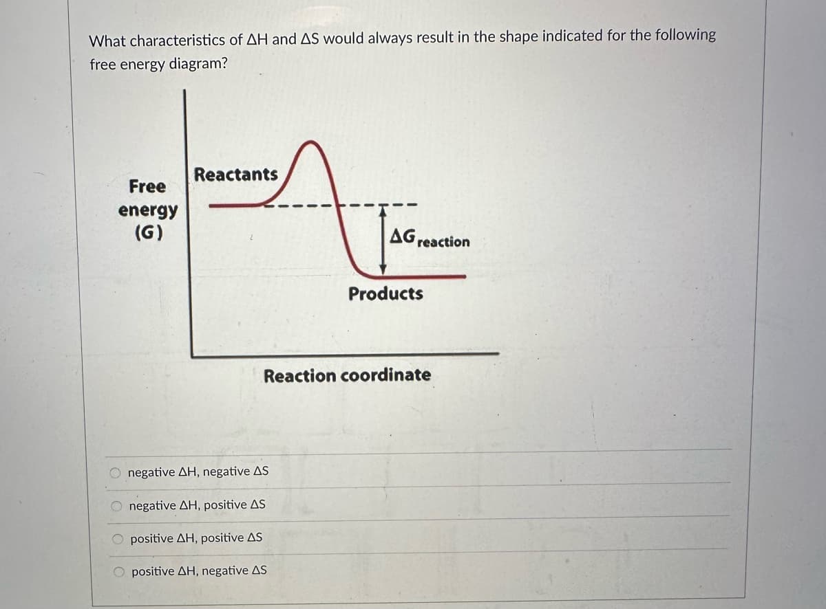 What characteristics of AH and AS would always result in the shape indicated for the following
free energy diagram?
Free
energy
(G)
0 0
Reactants
O negative AH, negative AS
negative AH, positive AS
positive AH, positive AS
O positive AH, negative AS
O
AG reaction
Products
Reaction coordinate