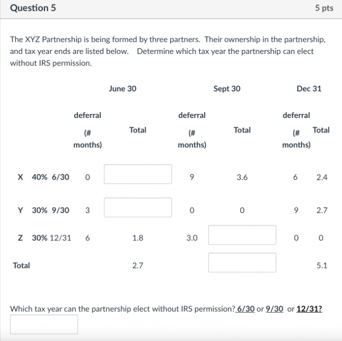 Question 5
5 pts
The XYZ Partnership is being formed by three partners. Their ownership in the partnership,
and tax year ends are listed below. Determine which tax year the partnership can elect
without IRS permission.
June 30
Sept 30
Dec 31
deferral
deferral
deferral
(#
Total
months)
(#
months)
Total
(#
months)
Total
X 40% 6/30
0
Y 30% 9/30
3
6
3.6
6
2.4
0
0
9 2.7
Z 30% 12/31 6
1.8
3.0
Total
2.7
0 0
5.1
Which tax year can the partnership elect without IRS permission? 6/30 or 9/30 or 12/31?