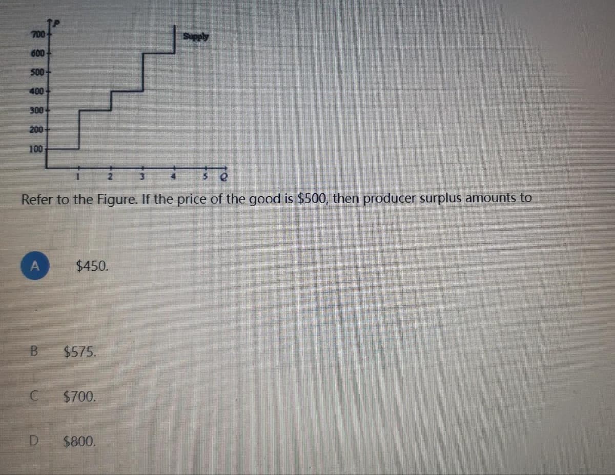 700
Supply
600-
500
400
300
200
100
Refer to the Figure. If the price of the good is $500, then producer surplus amounts to
A
$450.
B
C
D
$575.
$700.
$800.