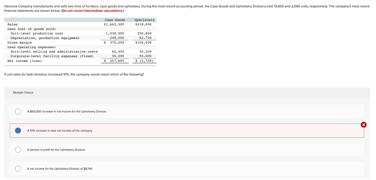 Hancock Company manufactures and sells two lines of furniture, case goods and upholstery. During the most recent accounting period, the Case Goods and Upholstery Divisions sold 15,600 and 2,090 units, respectively. The company's most recent
financial statements are shown below: (Do not round intermediate calculations.)
Case Goods
Upholstery
Sales
$1,663,000
$418,000
Less cost of goods sold:
Unit-level production cost
1,039,000
250,800
Depreciation, production equipment
Gross margin
249,000
62,700
$
375,000
$104,500
Less operating expenses:
Unit-level selling and administrative costs
62,400
52,250
Corporate-level facility expenses (fixed)
55,000
55,000
Net income (loss)
$
257,600
$ (2,750)
If unit sales for both divisions increased 10%, the company would report which of the following?
Multiple Choice
A $55,000 increase in net income for the Upholstery Division
A 10% increase in total net income of the company
A decline in profit for the Upholstery Division
A net income for the Upholstery Division of $8,745
