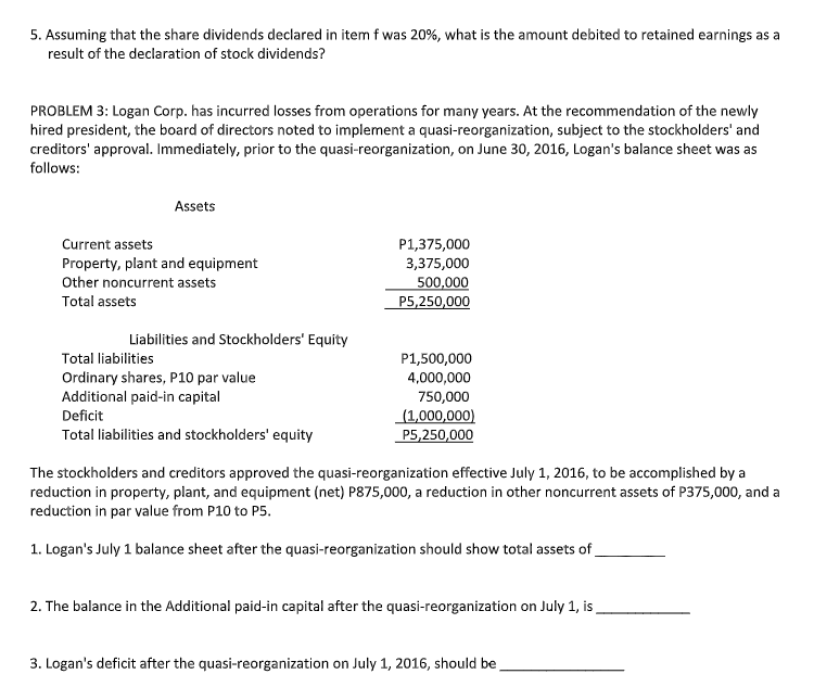 5. Assuming that the share dividends declared in item f was 20%, what is the amount debited to retained earnings as a
result of the declaration of stock dividends?
PROBLEM 3: Logan Corp. has incurred losses from operations for many years. At the recommendation of the newly
hired president, the board of directors noted to implement a quasi-reorganization, subject to the stockholders' and
creditors' approval. Immediately, prior to the quasi-reorganization, on June 30, 2016, Logan's balance sheet was as
follows:
Assets
Current assets
P1,375,000
Property, plant and equipment
Other noncurrent assets
3,375,000
500,000
P5,250,000
Total assets
Liabilities and Stockholders' Equity
Total liabilities
P1,500,000
Ordinary shares, P10 par value
Additional paid-in capital
Deficit
4,000,000
750,000
(1,000,000)
Total liabilities and stockholders' equity
P5,250,000
The stockholders and creditors approved the quasi-reorganization effective July 1, 2016, to be accomplished by a
reduction in property, plant, and equipment (net) P875,000, a reduction in other noncurrent assets of P375,000, and a
reduction in par value from P10 to P5.
1. Logan's July 1 balance sheet after the quasi-reorganization should show total assets of
2. The balance in the Additional paid-in capital after the quasi-reorganization on July 1, is
3. Logan's deficit after the quasi-reorganization on July 1, 2016, should be
