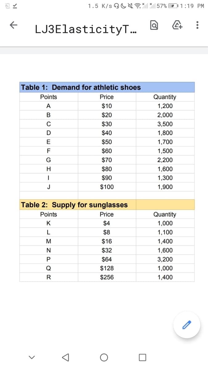 1.5 K/s OU 57% O1:19 PM
LJ3ElasticityT.
Table 1: Demand for athletic shoes
Points
Price
Quantity
A
$10
1,200
В
$20
2,000
$30
3,500
D
$40
1,800
E
$50
1,700
F
$60
1,500
G
$70
2,200
H
$80
1,600
$90
1,300
J
$100
1,900
Table 2: Supply for sunglasses
Points
Price
Quantity
K
$4
1,000
$8
1,100
$16
1,400
$32
1,600
$64
3,200
Q
$128
1,000
R
$256
1,400
>

