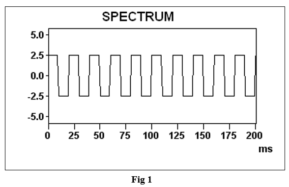 5.0-
2.5
0.0-
-2.5
wwwwwwww
-5.0-
0
SPECTRUM
25
50
75
100 125 150 175 200
ms
Fig 1