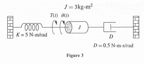 ІНННЕ
oooo
K = 5 N-m/rad
J = 3kg-m²
T(1) 0(1)
HOD
J
Figure 3
D
BACAA!
D=0.5 N-m-s/rad