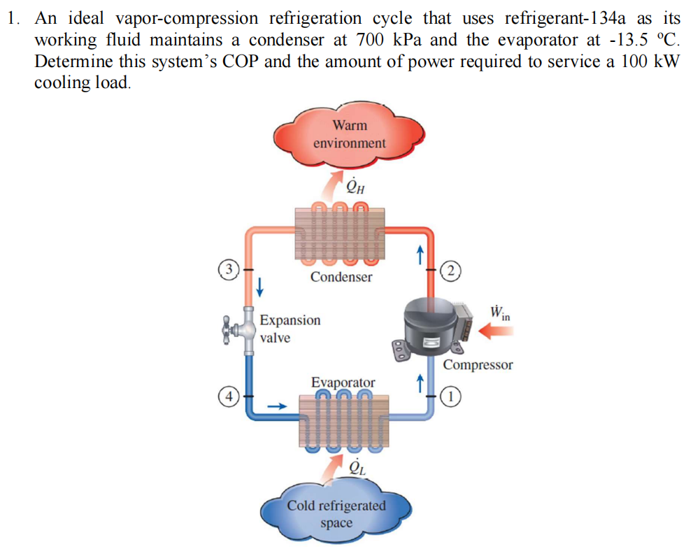 1. An ideal vapor-compression refrigeration cycle that uses refrigerant-134a as its
working fluid maintains a condenser at 700 kPa and the evaporator at -13.5 °C.
Determine this system's COP and the amount of power required to service a 100 kW
cooling load.
8
Warm
environment
QH
Condenser
Expansion
valve
Evaporator
OL
Cold refrigerated
space
Win
Compressor