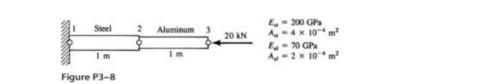 murfet
Steel
Figure P3-8
2 Aluminum 3
20 KN
E-200 GPa
A-4x 104 m²
E-70 GPa
Au-2 x 10 m²