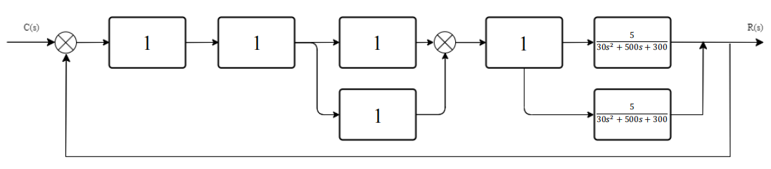 C(s)
1
1
品
5
30s² + 500s + 300
5
305² + 5005 +300
R(s)