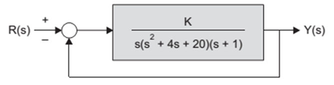 R(s)
K
2
s(s² + 4s +20)(s + 1)
Y(s)