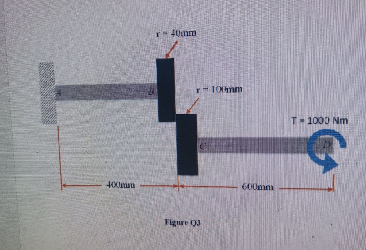 r= 40mm
100mm
T= 1000 Nm
400mm
600mm
Figure Q3
