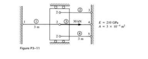 Figure P3-11
20
20
30 KN
E-210 GP
A-3x10 m²