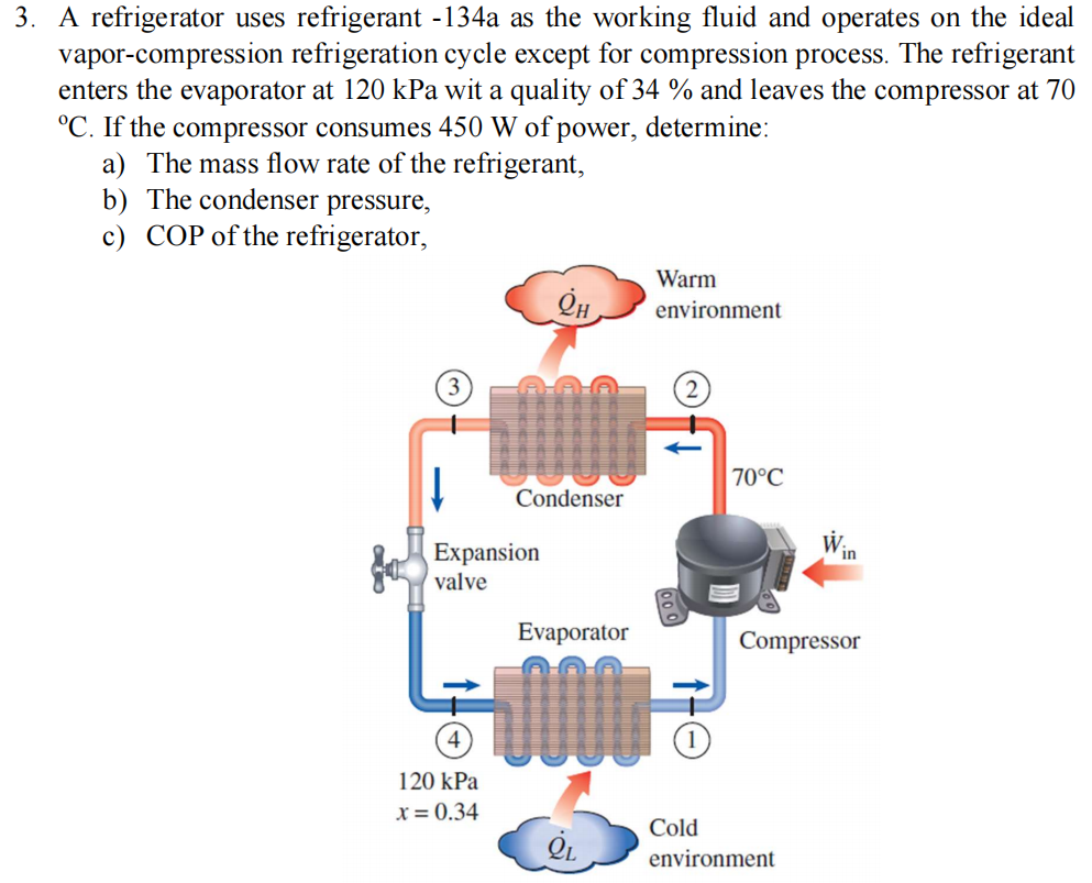 3. A refrigerator uses refrigerant -134a as the working fluid and operates on the ideal
vapor-compression refrigeration cycle except for compression process. The refrigerant
enters the evaporator at 120 kPa wit a quality of 34 % and leaves the compressor at 70
°C. If the compressor consumes 450 W of power, determine:
a) The mass flow rate of the refrigerant,
b) The condenser pressure,
c) COP of the refrigerator,
Expansion
valve
120 kPa
x = 0.34
2H
Condenser
Evaporator
Warm
environment
Cold
70°C
in
Compressor
environment