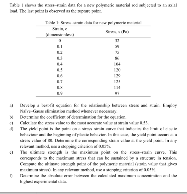 Table 1 shows the stress-strain data for a new polymeric material rod subjected to an axial
load. The last point is observed as the rupture point.
Table 1: Stress-strain data for new polymeric material
Strain, e
Stress, s (Pa)
(dimensionless)
32
0.1
59
0.2
75
0.3
86
0.4
104
0.5
120
0.6
129
0.7
125
0.8
114
0.9
97
Develop a best-fit equation for the relationship between stress and strain. Employ
Naïve-Gauss elimination method whenever necessary.
a)
b) Determine the coefficient of determination for the equation.
c)
Calculate the stress value to the most accurate value at strain value 0.53.
d) The yield point is the point on a stress-strain curve that indicates the limit of elastic
behaviour and the beginning of plastic behavior. In this case, the yield point occurs at a
stress value of 80. Determine the corresponding strain value at the yield point. In any
relevant method, use a stopping criterion of 0.05%.
e) The ultimate strength is the maximum point on the stress-strain curve. This
corresponds to the maximum stress that can be sustained by a structure in tension.
Compute the ultimate strength point of the polymeric material (strain value that gives
maximum stress). In any relevant method, use a stopping criterion of 0.05%.
f)
Determine the absolute error between the calculated maximum concentration and the
highest experimental data.
