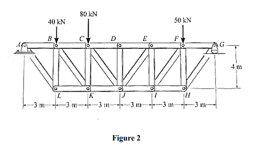 S0 kN
40 kN
50 kN
D
E
4 m
-3 m-
-3 m-
3 m
- 3 m
-3 m
-3 m
Figure 2
