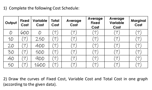 1) Complete the following Cost Schedule:
Fixed Variable Total
Average
Cost
Average
Fixed
Average
Variable
Marginal
Cost
Output
Cost
Cost
Cost
Cost
(?)
(?)
(?)
(?)
(?)
(?)
Cost
(?)
(?)
(?)
(?)
(?)
(?)
(?)
(?)
(?)
(?)
(?)
(?)
(?)
(?)
(?)
(?)
(?)
(?)
(?)
(?)
(?)
(?)
(?)
600
10
(?)
250
(?)
(?)
20
400
30
500
40
(?)
900
50
(?)
1600 (?)
2) Draw the curves of Fixed Cost, Variable Cost and Total Cost in one graph
(according to the given data).
