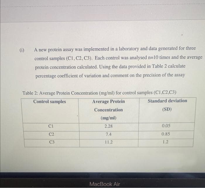 (i)
A new protein assay was implemented in a laboratory and data generated for three
control samples (C1, C2, C3). Each control was analysed n=10 times and the average
protein concentration calculated. Using the data provided in Table 2 calculate
percentage coefficient of variation and comment on the precision of the assay
Table 2: Average Protein Concentration (mg/ml) for control samples (C1,C2,C3)
Control samples
Average Protein
Standard deviation
C1
C2
C3
Concentration
(mg/ml)
2.28
74
11.2
MacBook Air
(SD)
0.05
0.85
1.2