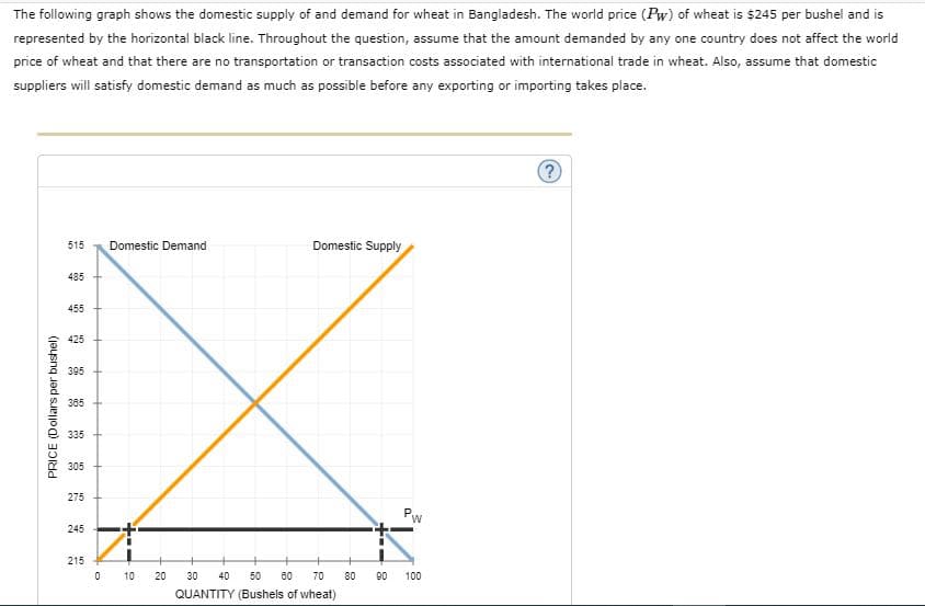 The following graph shows the domestic supply of and demand for wheat in Bangladesh. The world price (Pw) of wheat is $245 per bushel and is
represented by the horizontal black line. Throughout the question, assume that the amount demanded by any one country does not affect the world
price of wheat and that there are no transportation or transaction costs associated with international trade in wheat. Also, assume that domestic
suppliers will satisfy domestic demand as much as possible before any exporting or importing takes place.
515
Domestic Demand
Domestic Supply
485
455
425
395
365 +
335
305
275
P
W
245
215
10
20
30
40
50
80
70
80
90
100
QUANTITY (Bushels of wheat)
PRICE (Dollars per bushel)
