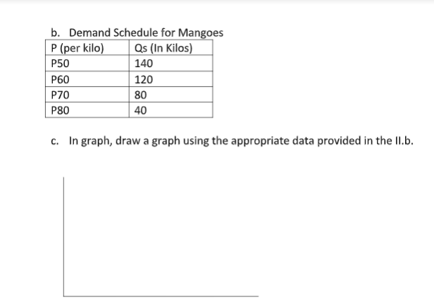 b. Demand Schedule for Mangoes
P (per kilo)
Qs (In Kilos)
P50
140
P60
120
P70
80
P80
40
c. In graph, draw a graph using the appropriate data provided in the II.b.
