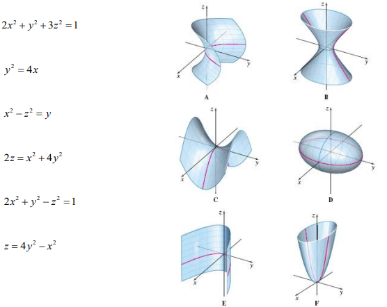 2x² + y² +3z² = 1
y² = 4x
x² -z² = y
2z = x² +4y²
2x + y − z =1
z = 4y²-x²
E