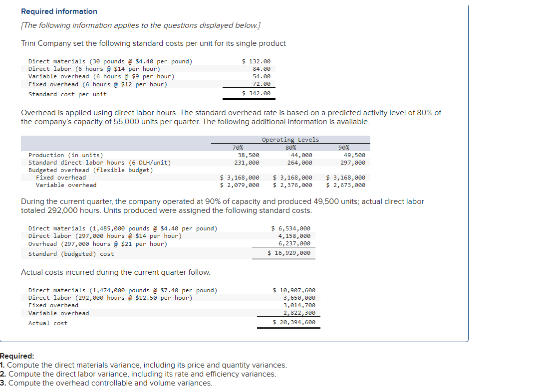Required information
[The following information applies to the questions displayed below.]
Trini Company set the following standard costs per unit for its single product
Direct materials (30 pounds @ $4.40 per pound)
Direct labor (6 hours @ $14 per hour)
Variable overhead (6 hours @ $9 per hour)
Fixed overhead (6 hours @ $12 per hour)
Standard cost per unit
Overhead is applied using direct labor hours. The standard overhead rate is based on a predicted activity level of 80% of
the company's capacity of 55,000 units per quarter. The following additional information is available.
Operating Levels
Production (in units)
Standard direct labor hours (6 DLH/unit)
Budgeted overhead (flexible budget)
Fixed overhead
Variable overhead
$ 132.00
84.00
54.00
72.00
$342.00
Direct materials (1,485,000 pounds @ $4.40 per pound)
Direct labor (297,000 hours @ $14 per hour)
Overhead (297,000 hours @ $21 per hour)
Standard (budgeted) cost
Actual costs incurred during the current quarter follow.
Direct materials (1,474,000 pounds @ $7.40 per pound)
Direct labor (292,000 hours @ $12.50 per hour)
Fixed overhead
Variable overhead
Actual cost
70%
38,500
231,000
$ 3,168,000
$ 2,079,000
80%
44,000
264,000
$ 3,168,000
$ 2,376,000
During the current quarter, the company operated at 90% of capacity and produced 49,500 units; actual direct labor
totaled 292,000 hours. Units produced were assigned the following standard costs.
$ 6,534,000
4,158,000
6,237,000
$ 16,929,000
$ 10,907,600
3,650,000
3,014,700
2,822,300
$ 20,394,600
90%
49,500
297,000
Required:
1. Compute the direct materials variance, including its price and quantity variances.
2. Compute the direct labor variance, including its rate and efficiency variances.
3. Compute the overhead controllable and volume variances.
$ 3,168,000
$ 2,673,000